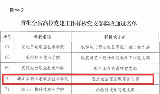 思政样板支部验收通过名单